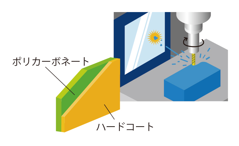 工作機用安全窓